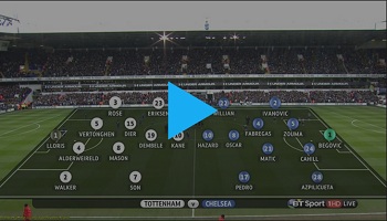 Tottenham Hotspur 0-0 Chelsea (English Premier League)