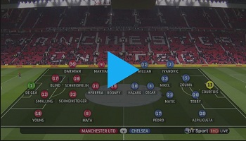 Manchester United 0-0 Chelsea (England - Premier League)