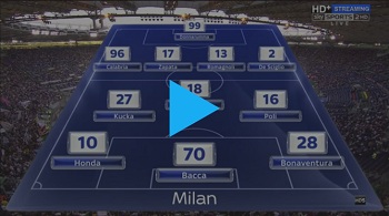 AC Milan 0-0 Juventus (Italy - Coppa Italia)