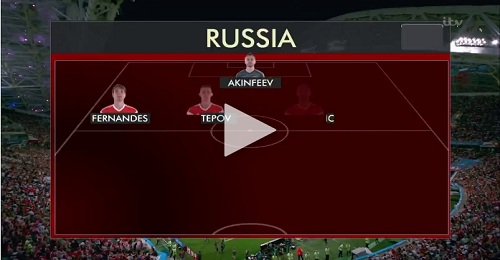 ไฮไลท์ฟุตบอลโลก2018 รัสเซีย 5-6 โครเอเชีย
